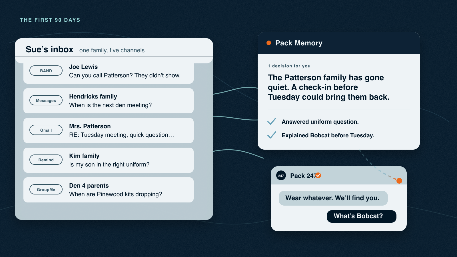 A designed case-study thumbnail showing Sue's fragmented inbox beside a Pack Memory card that flags the Patterson family and a Pack 247 message thread.